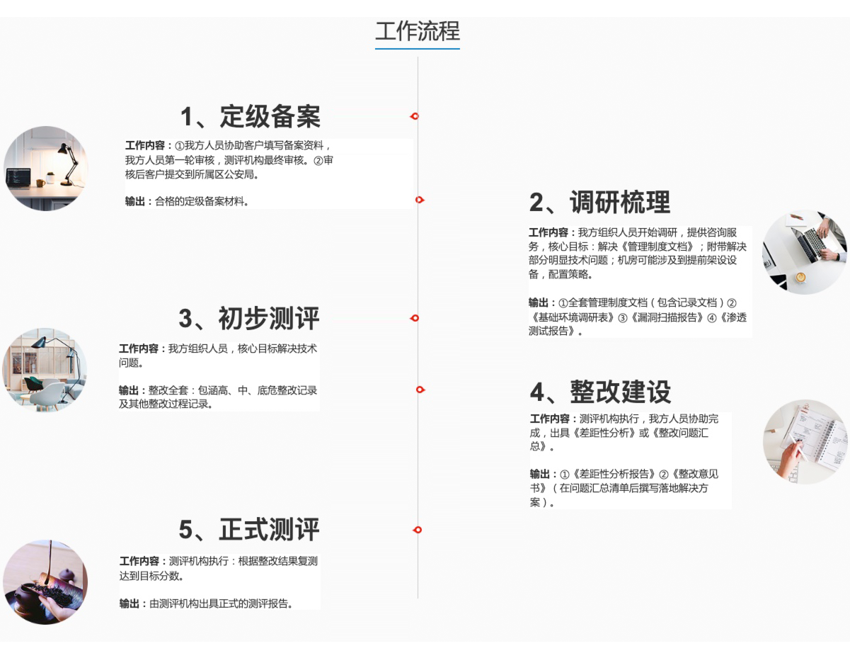 等级保护解决方案
