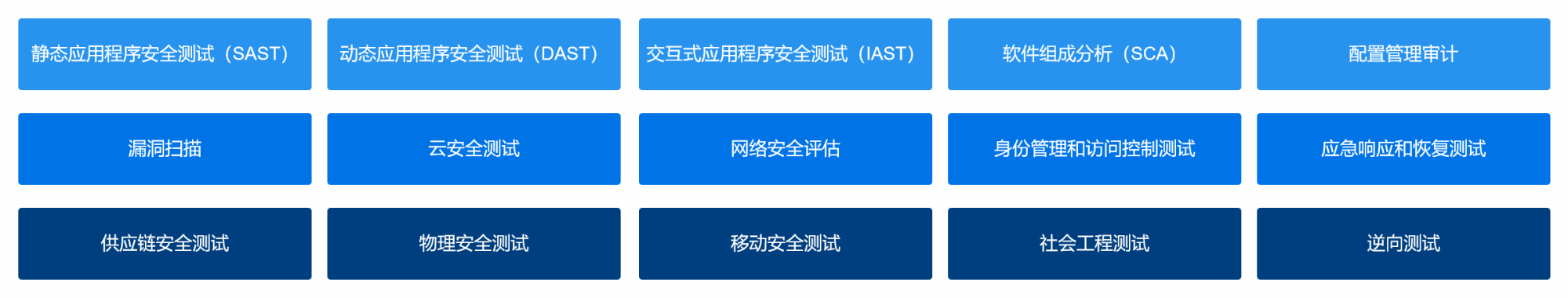 渗透测试测试方法