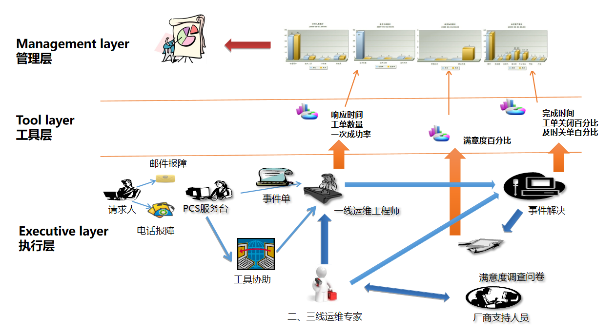 系统集成项目交付体系