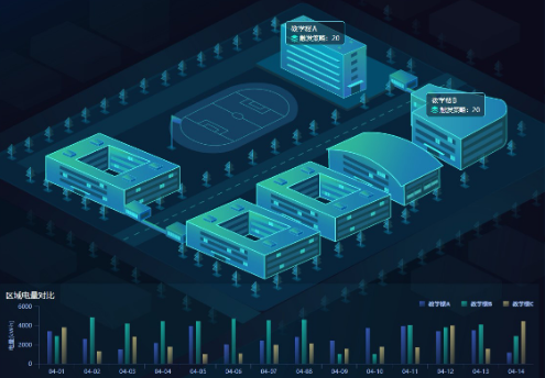 智能楼宇管控方案