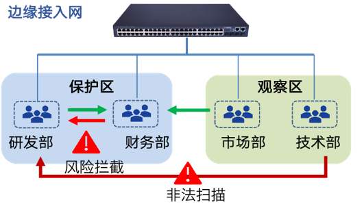 边缘安全.png 边缘安全.png