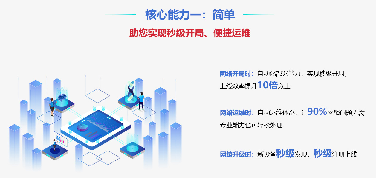 核心能力1:简单开局 核心能力1:简单开局