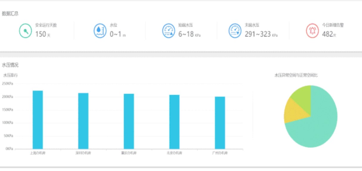 水位监测.jpg 水位监测.jpg