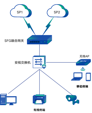 分支网点拓扑.png 分支网点拓扑.png