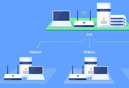 企业多分支无线网络方案