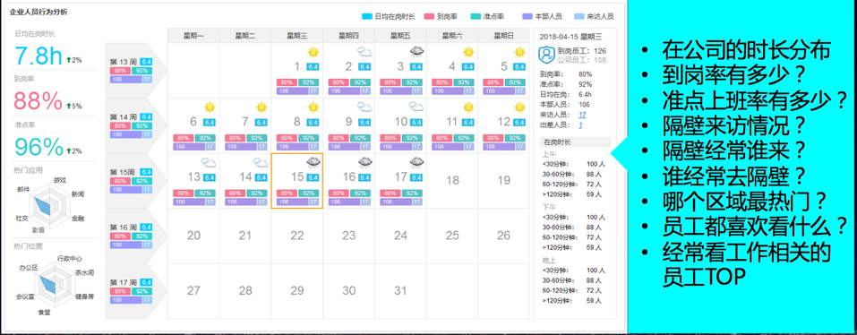 基于网络应用的员工上网行为分析 基于网络应用的员工上网行为分析