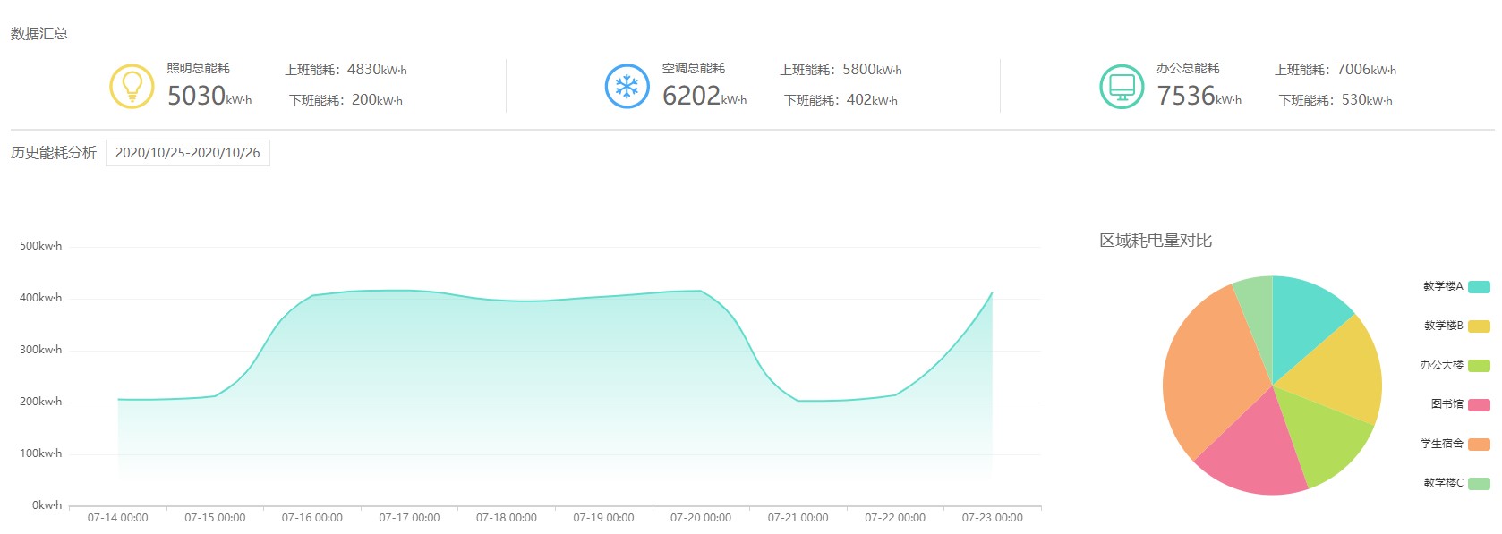 能耗监测.jpg 能耗监测.jpg