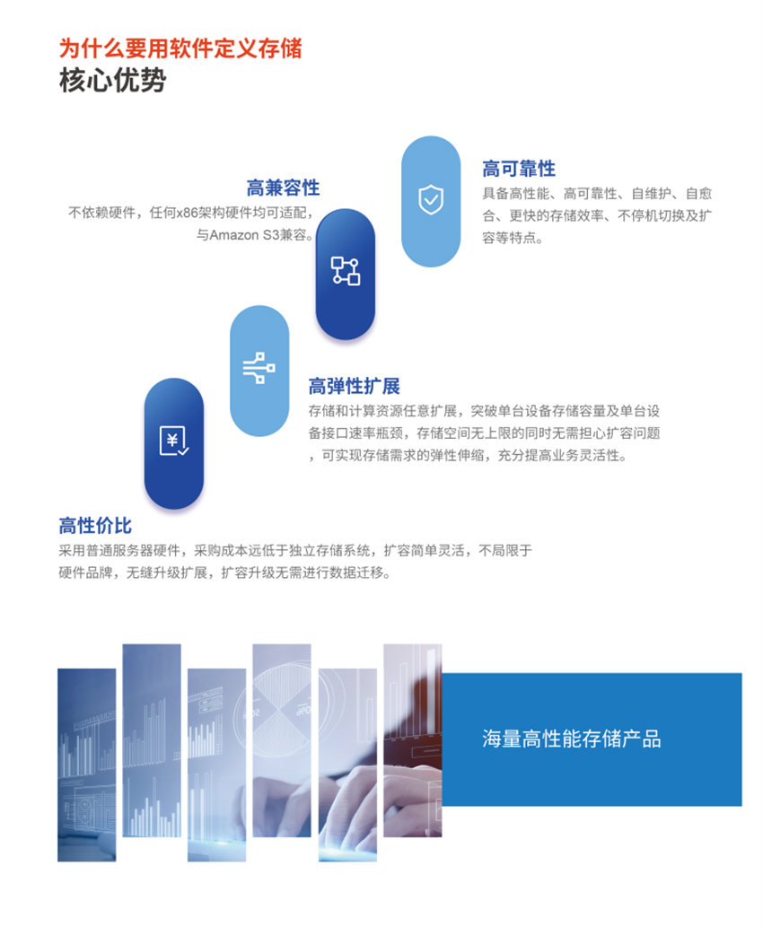 海量高性能分布式存储-快存_0_03