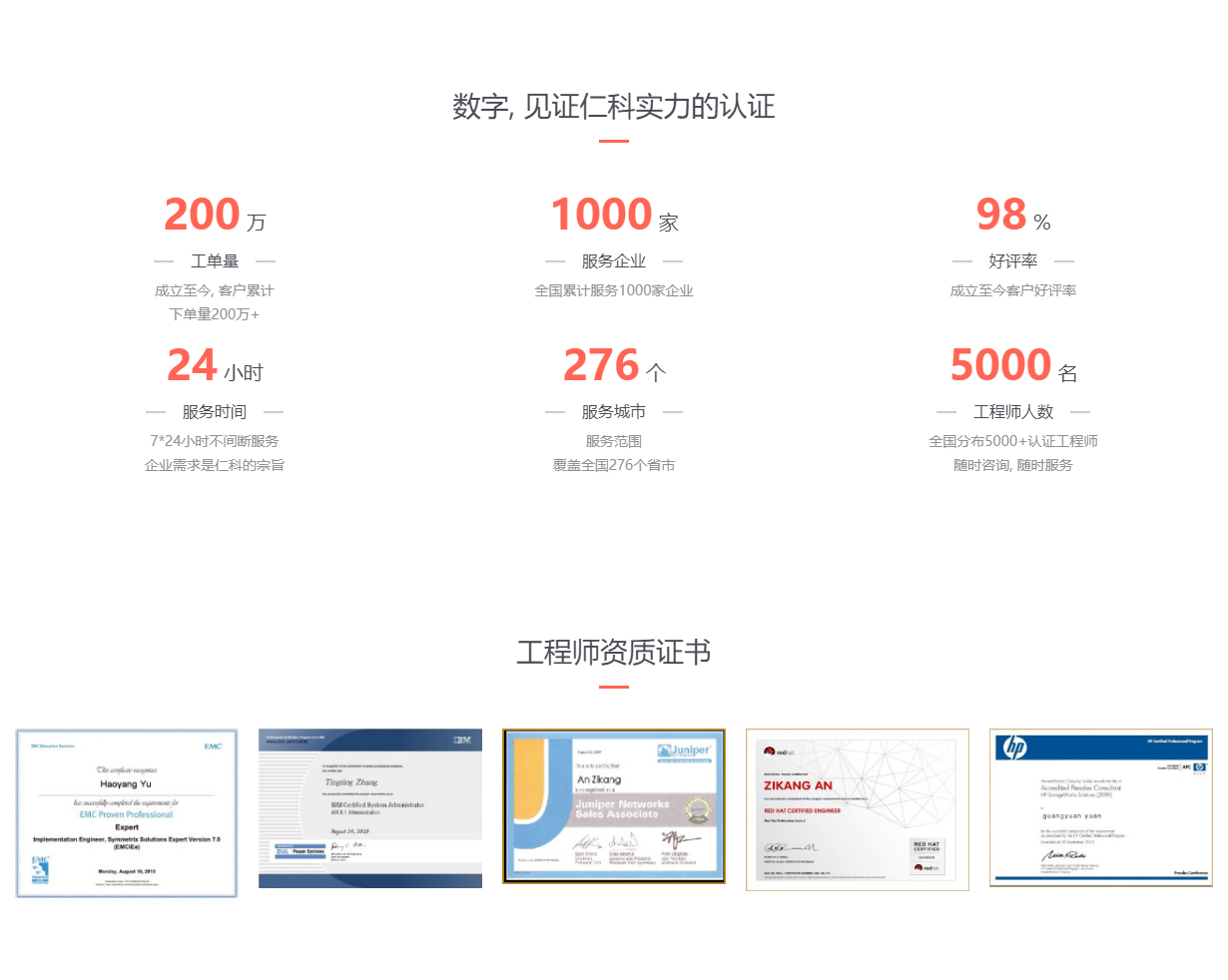 中方伟业技术有限公司-_16