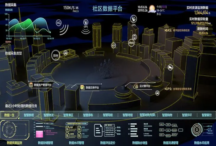 某小区智能化工程设计方案