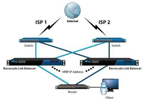 系统集成之——服务器负载均衡