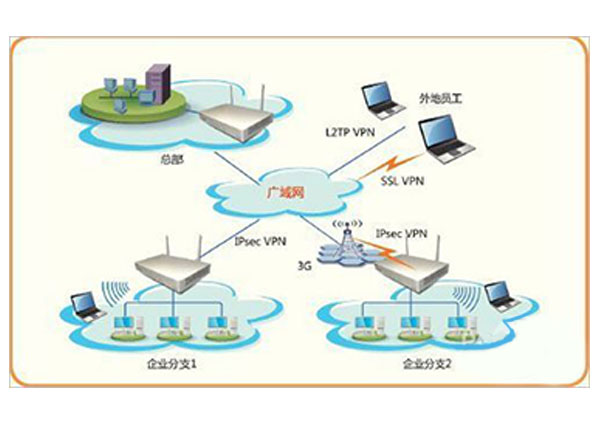sol_vpn2.jpg sol_vpn2.jpg